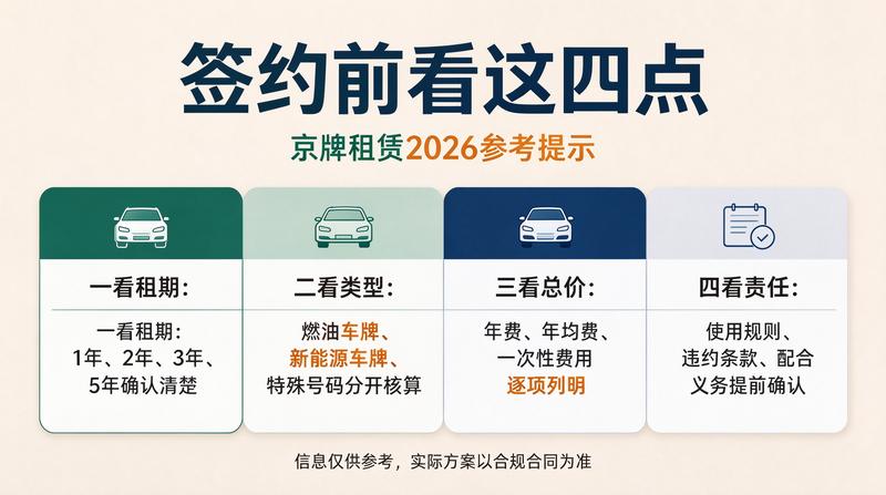 最新车牌价格走势
