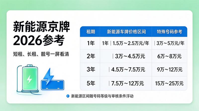 2026年北京车市新政分析
