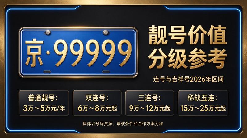2026年北京租电车指标三年多少钱服务场景